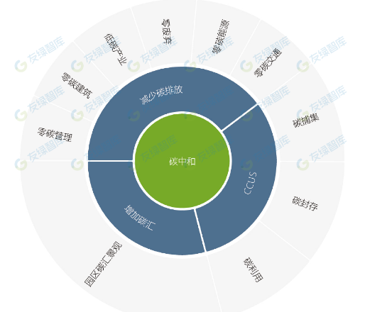 如何打造零碳園區|金風科技亦莊智慧園區案例